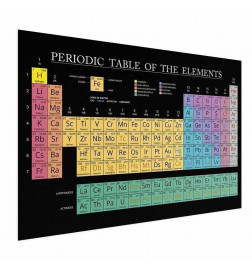 Plakat - Mendeleevs Table