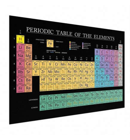 Plakatas - Mendeleevs Table