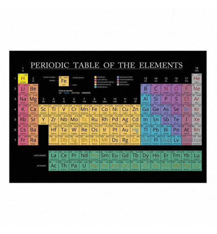 Poster - Mendeleevs Table