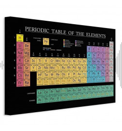 Slika - Mendeleevs Table (1 Part) Wide