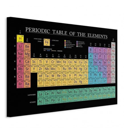 Tableau - Mendeleevs Table (1 Part) Wide