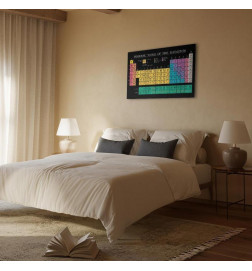 Canvas Print - Mendeleevs Table (1 Part) Wide
