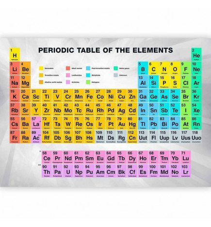 Wall Mural - Periodic Table of the Elements
